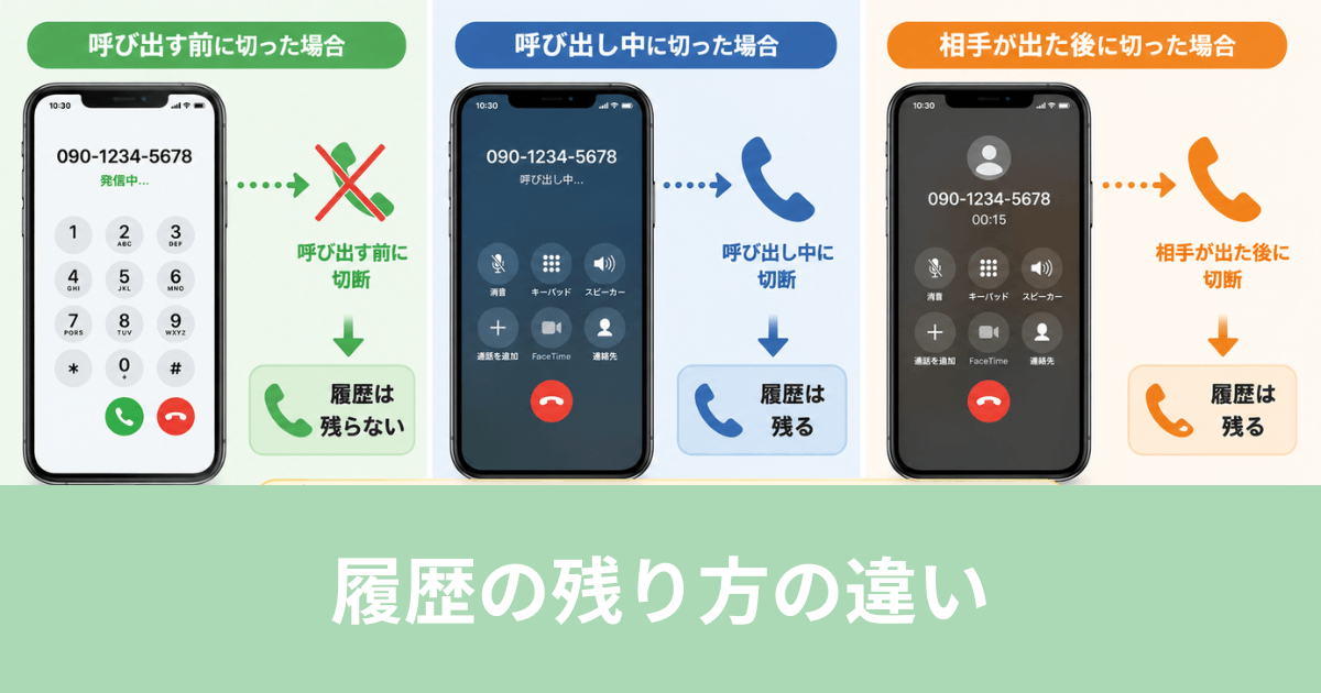 通話履歴の残り方