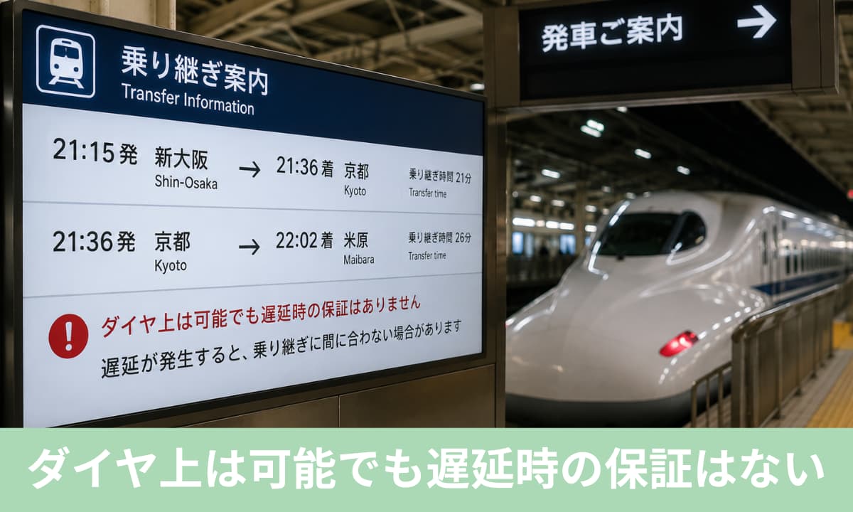 新幹線ダイヤ上は乗り継ぎ可能でも保証はない